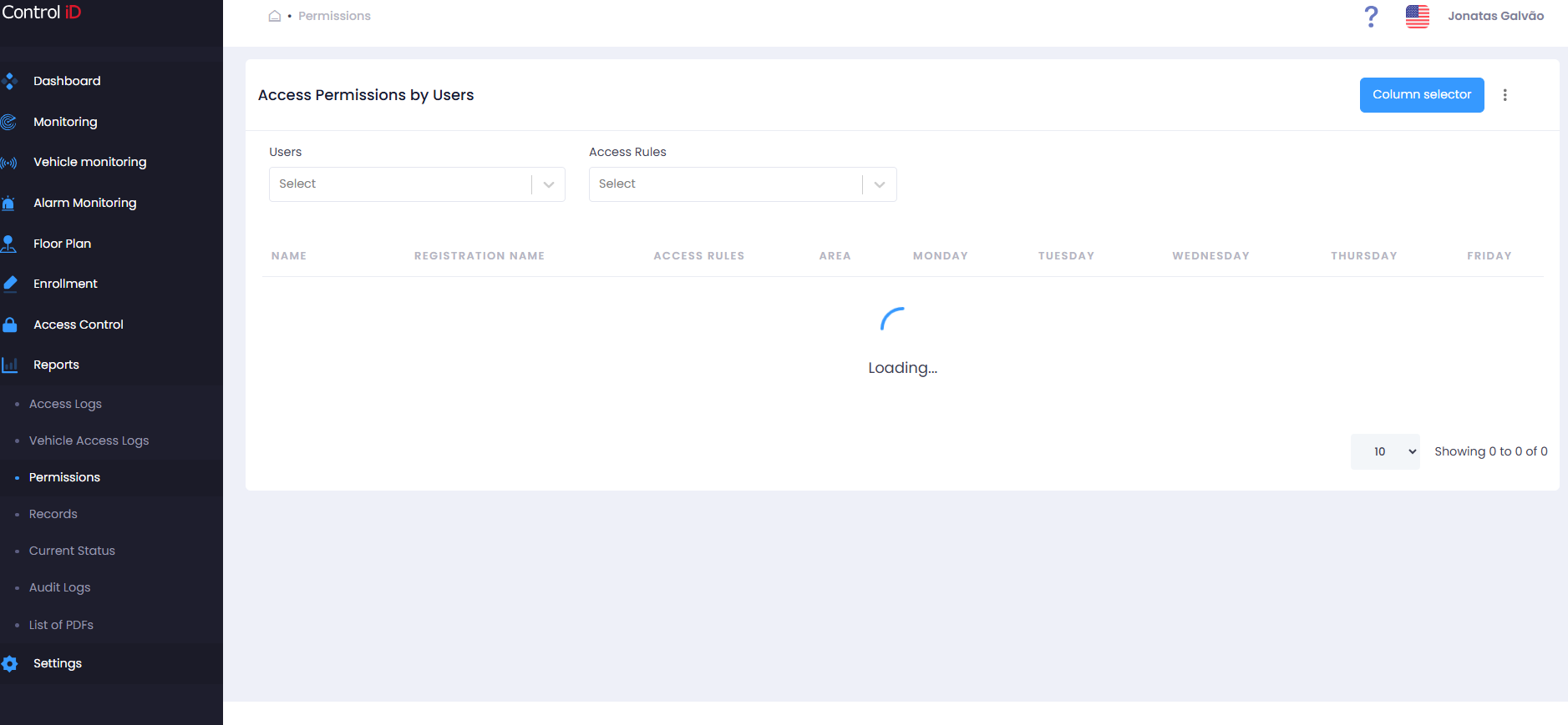 Permissions by person table