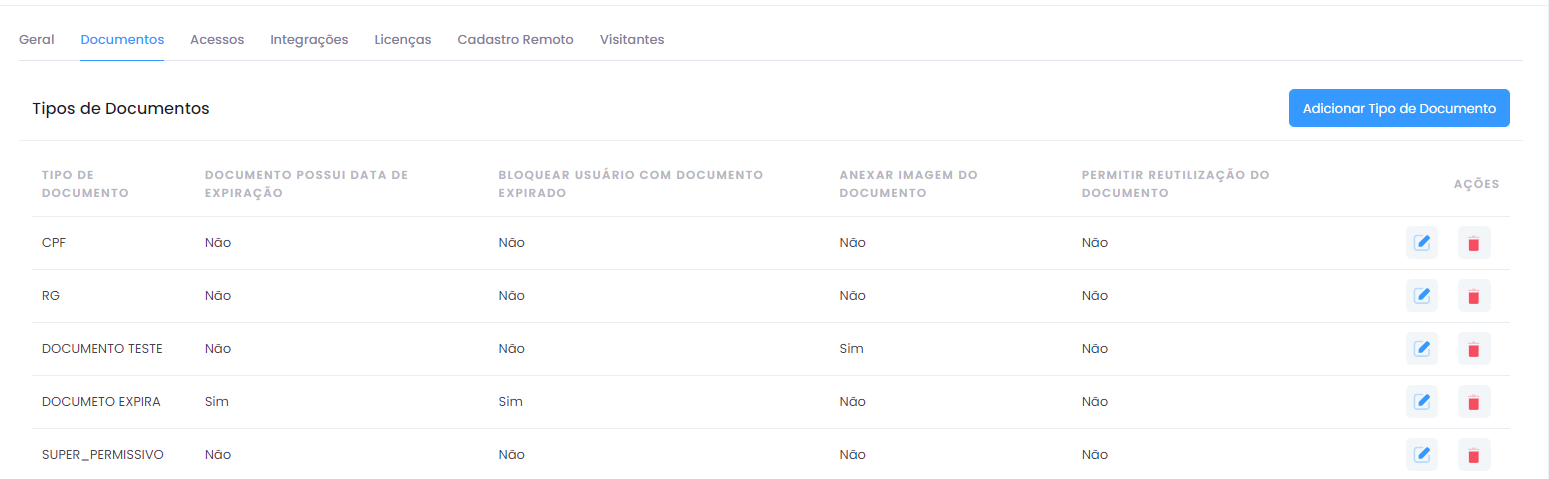 Lista de tipos de documento