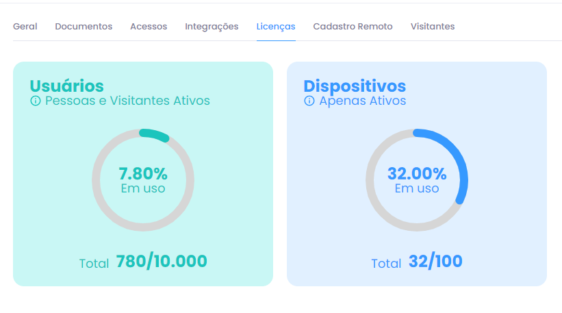 Aba Licenças