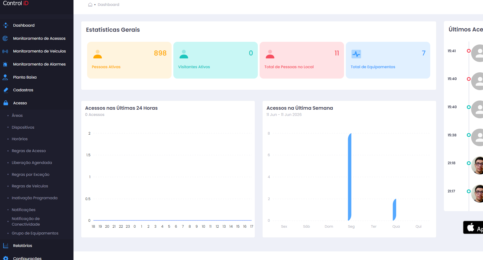 Estatísticas Gerais do Dashboard