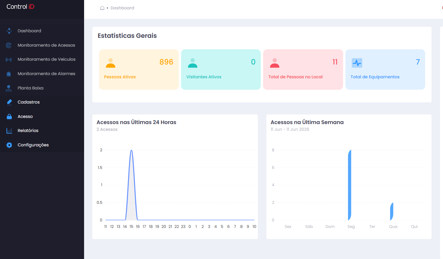 Dashboard